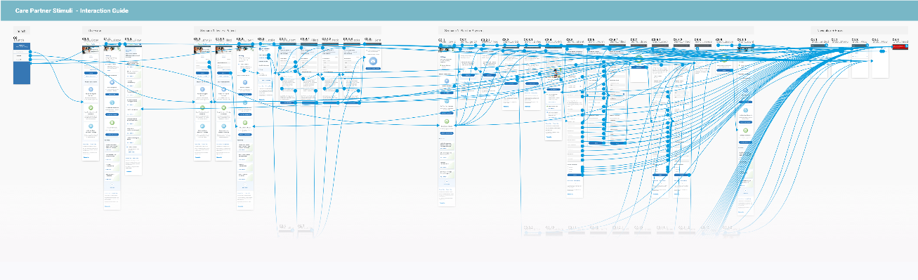 The beautiful chaos created by using the Sketch plugin Craft to prototype.
