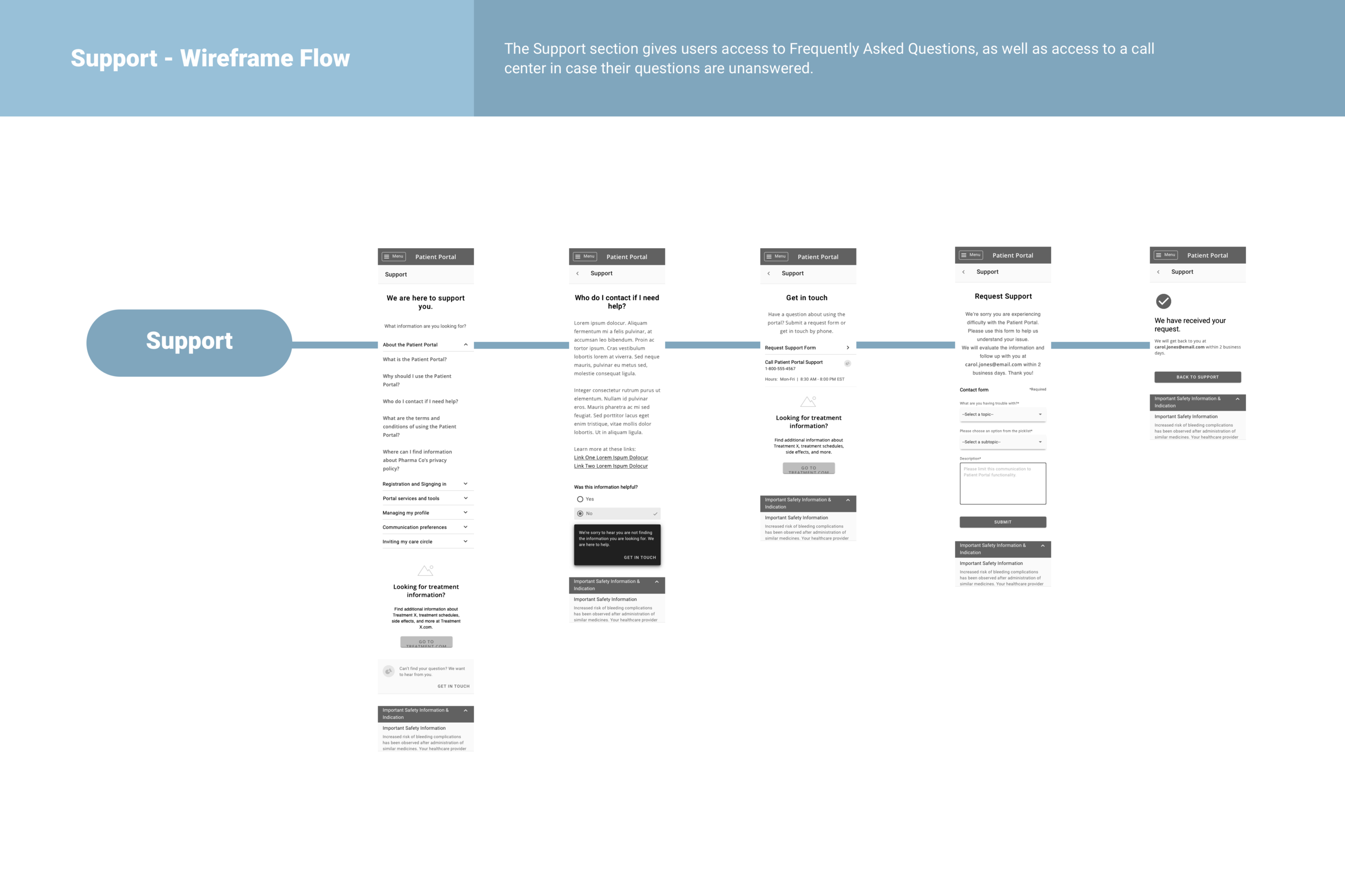 11 key screens - support flow.png