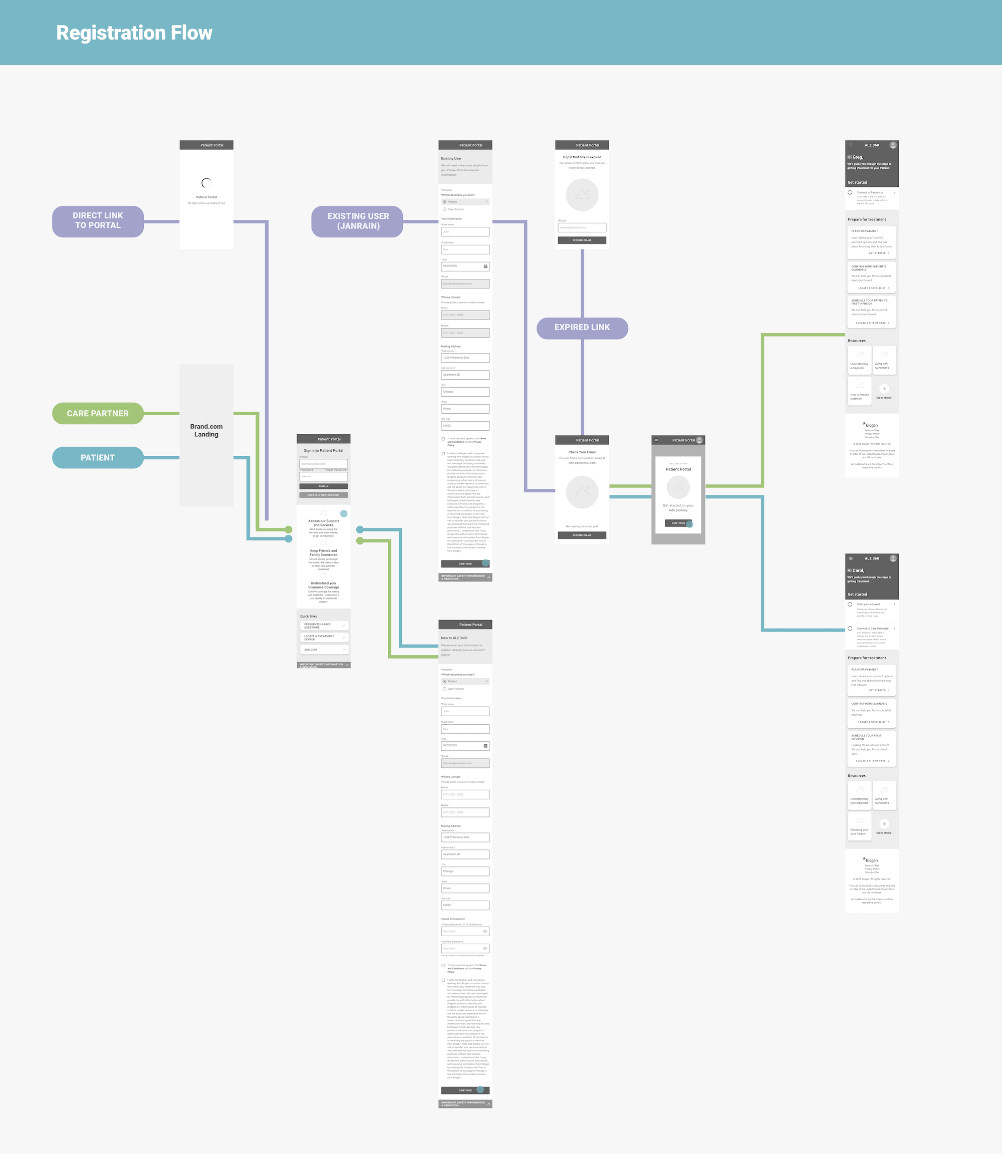 Registration Flow.png