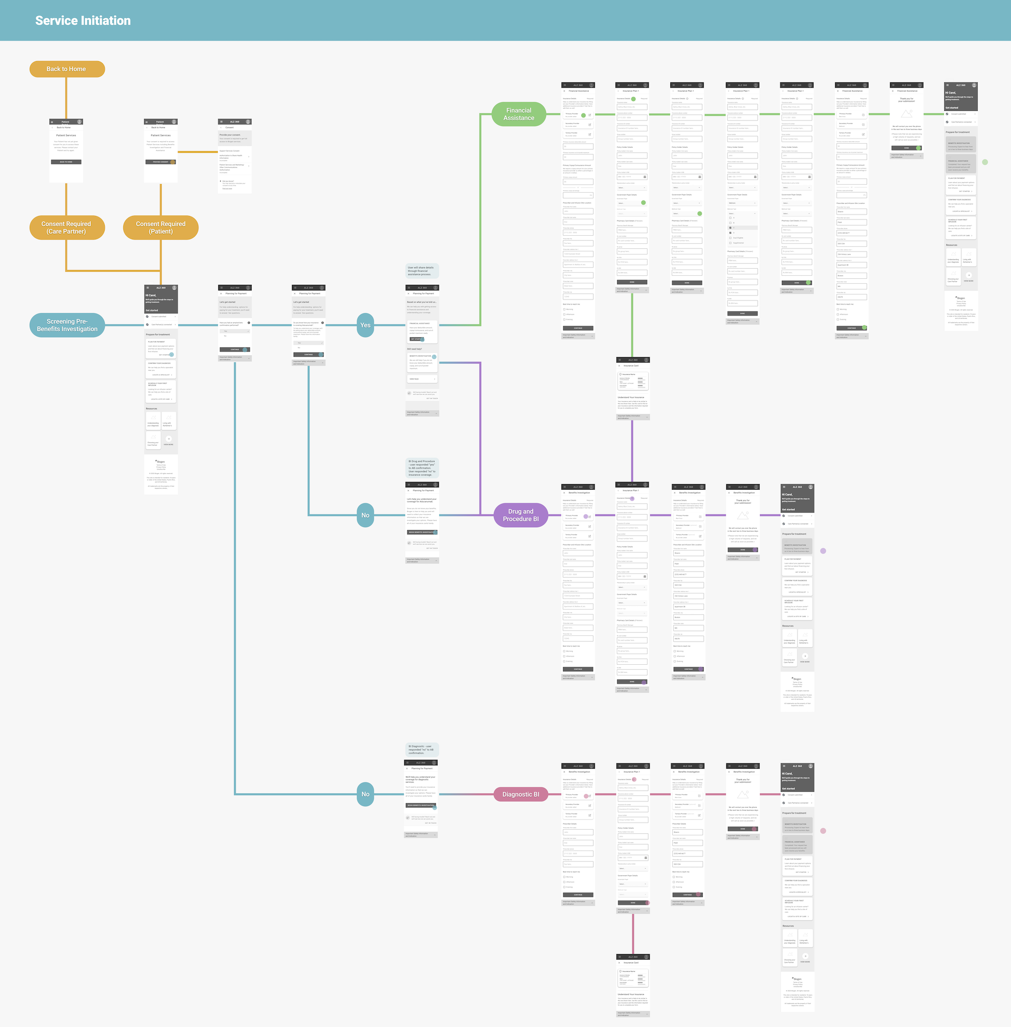 Services Initiation Flow.png