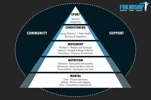 CFPyramid.jpg