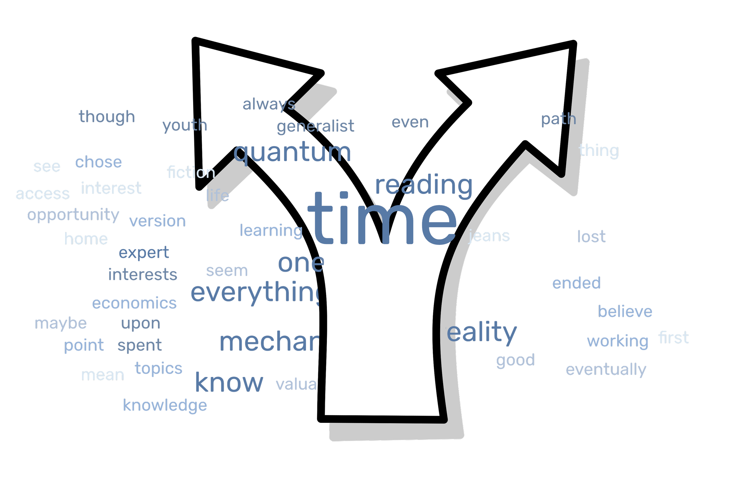 A white path splits into two large arrows while a word cloud generated from this essay drifts around it. The largest word, "time," sits at the center, emphasizing the opportunity cost of choosing one life over another.