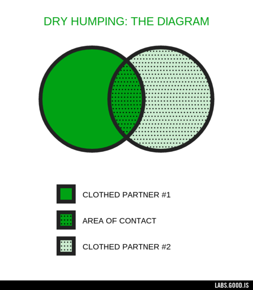 dryhumping.png
