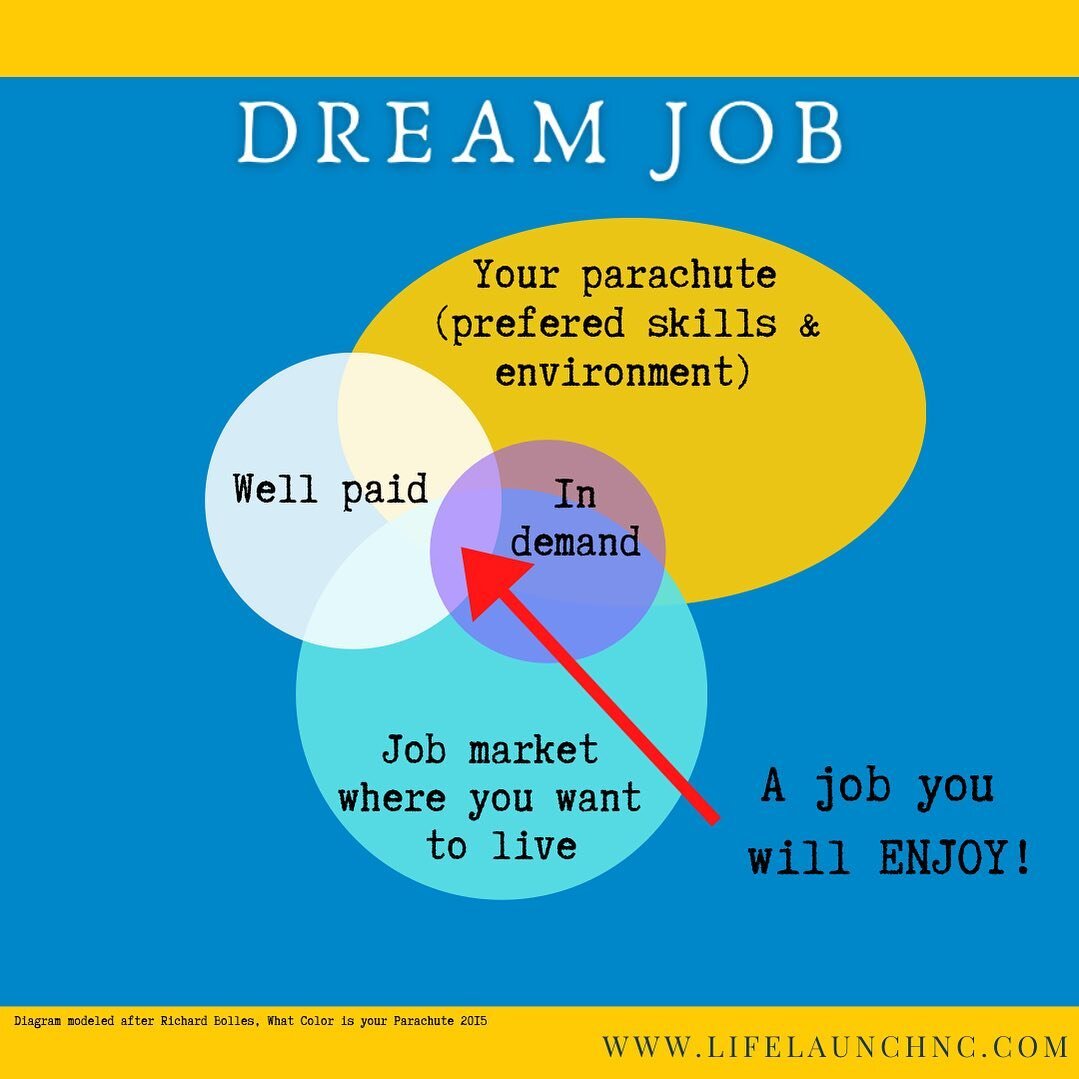 A little work prior to you landing your dream job, goes a long way!
