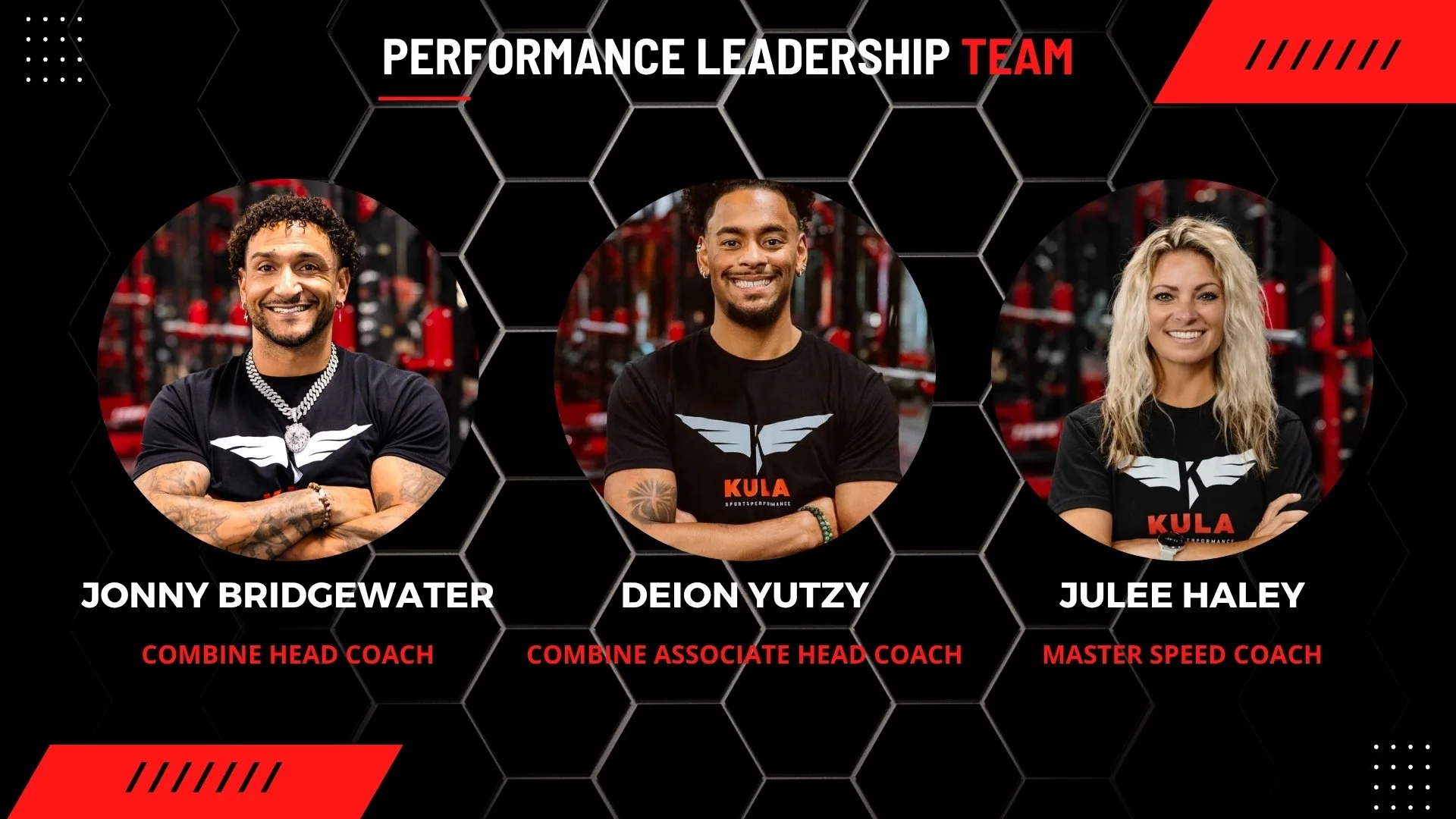 NFL Pre-Draft Training — Kula Sports Performance