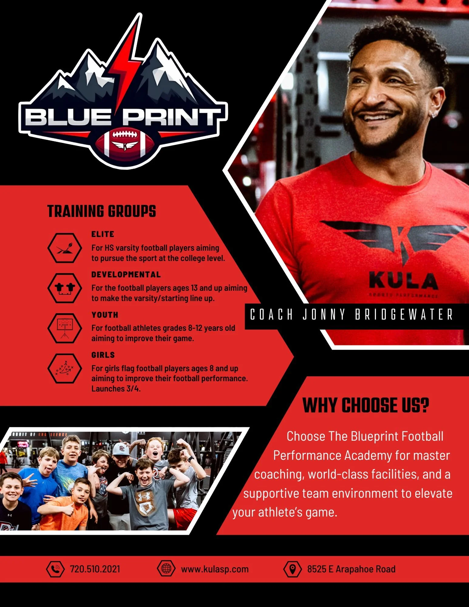 The Blueprint Football Performance Academy — Kula Sports Performance