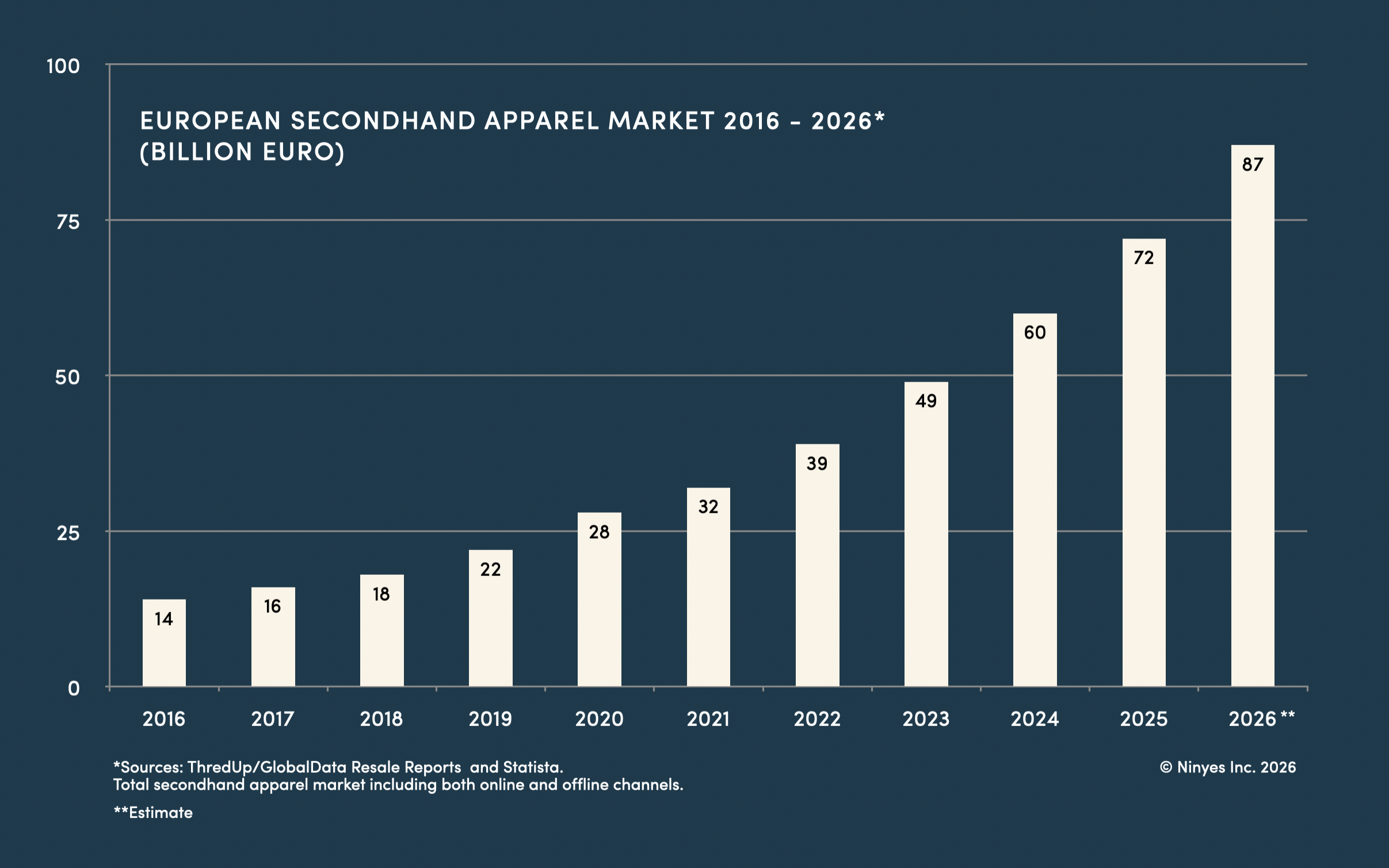 What 10 Years of European Secondhand Data Actually Looks Like