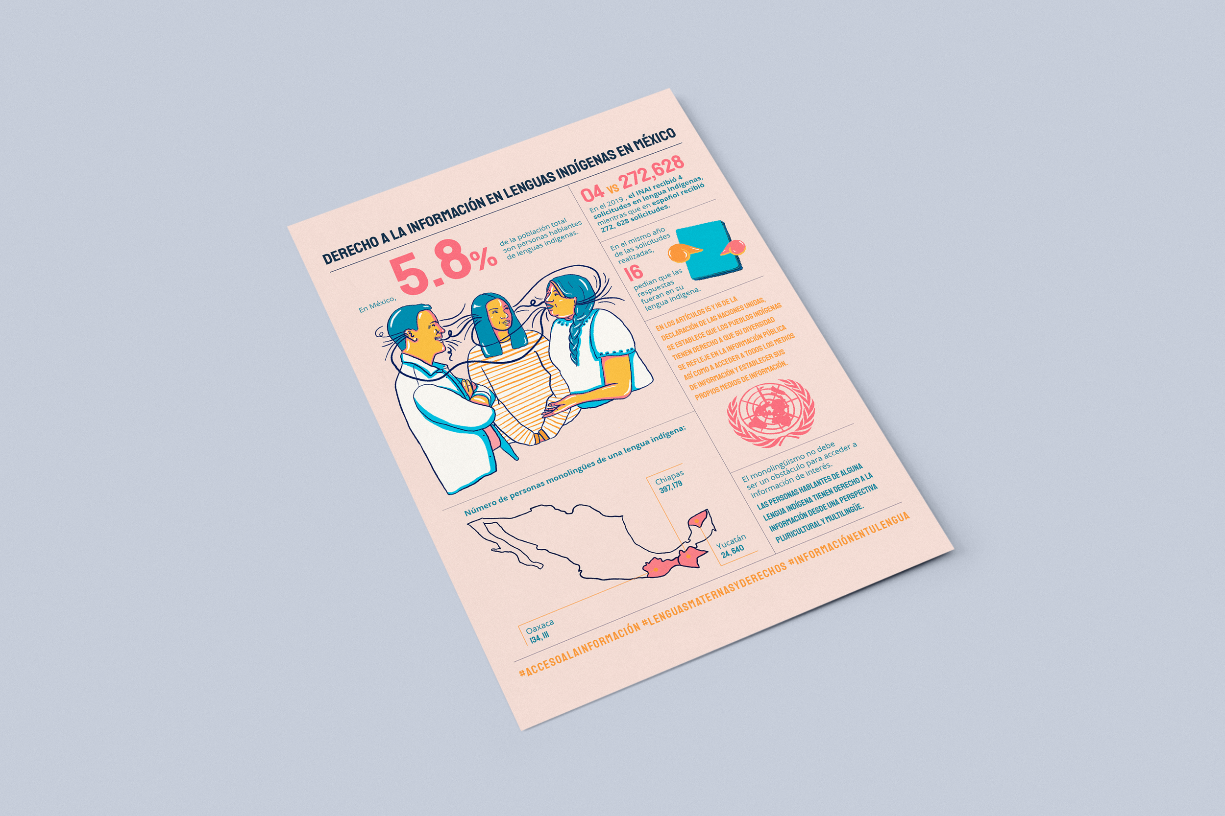Infographic for Article 19 