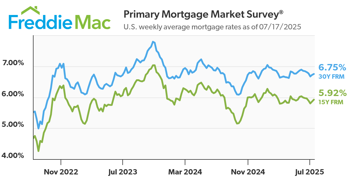 Is the Oregon Housing Market Crashing?