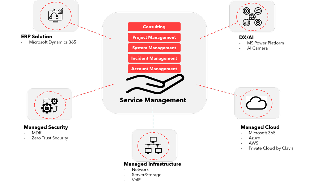 SYSCOM — ITOCHU Techno-Solutions America