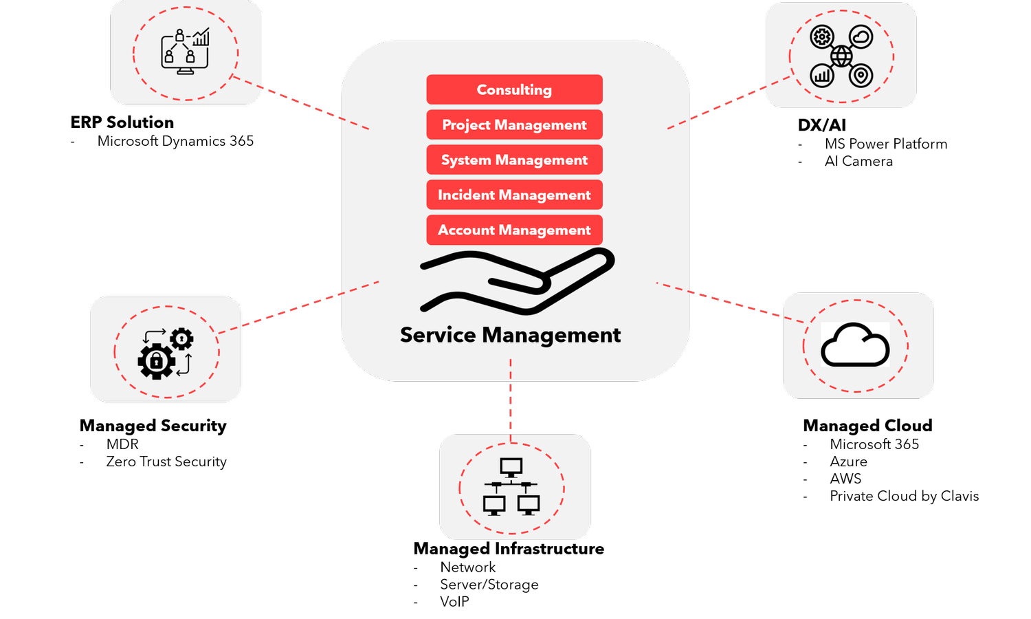 Syscomm SYSCOM — ITOCHU Techno-Solutions America