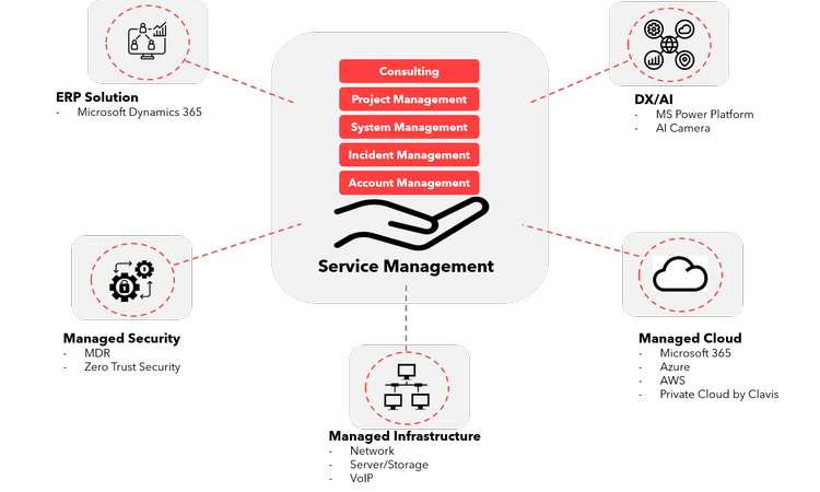 SYSCOM — ITOCHU Techno-Solutions America