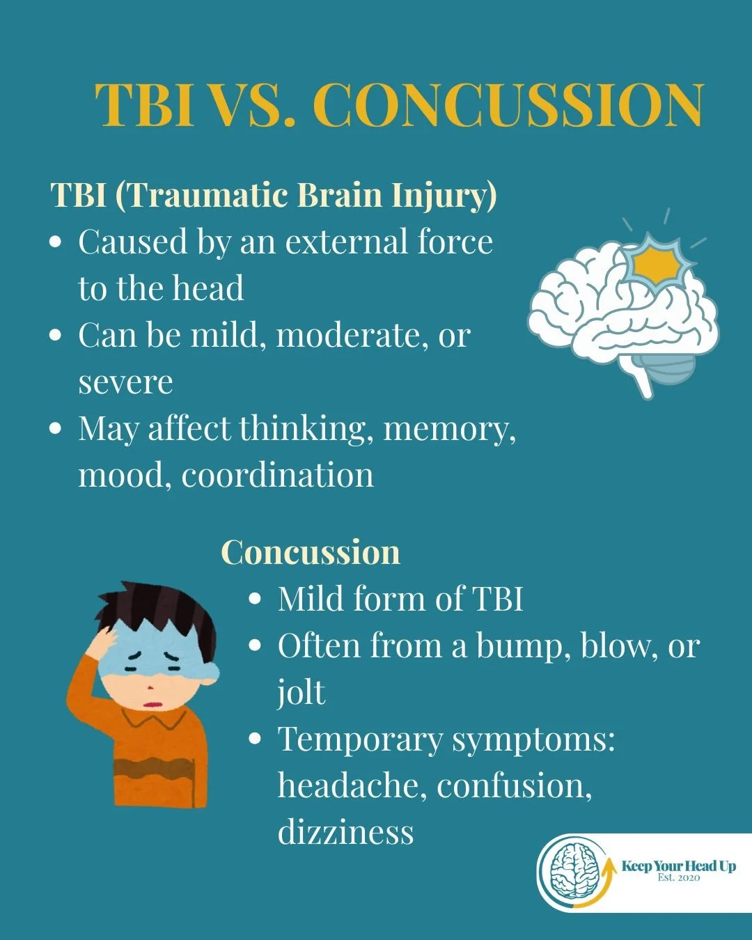 TBI vs. Concussion 🧠

A Traumatic Brain Injury (TBI) is caused by an external force to the head and can range from mild to severe, affecting thinking, memory, mood, and coordination.

A concussion is a mild form of TBI, often caused by a bump, blow,