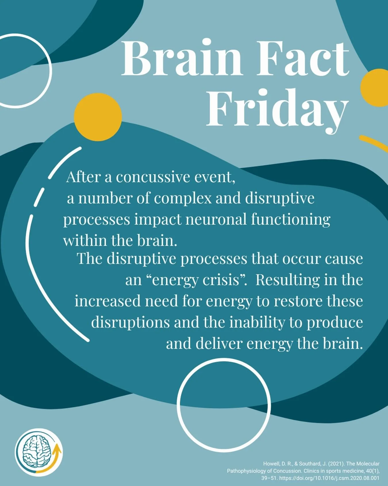 Brain Fact Friday 🧠⚡️

After a concussion, the brain goes through a series of complex changes that disrupt normal neuronal functioning. This creates an &ldquo;energy crisis&rdquo; &mdash; where the brain needs more energy to heal, while being tempor