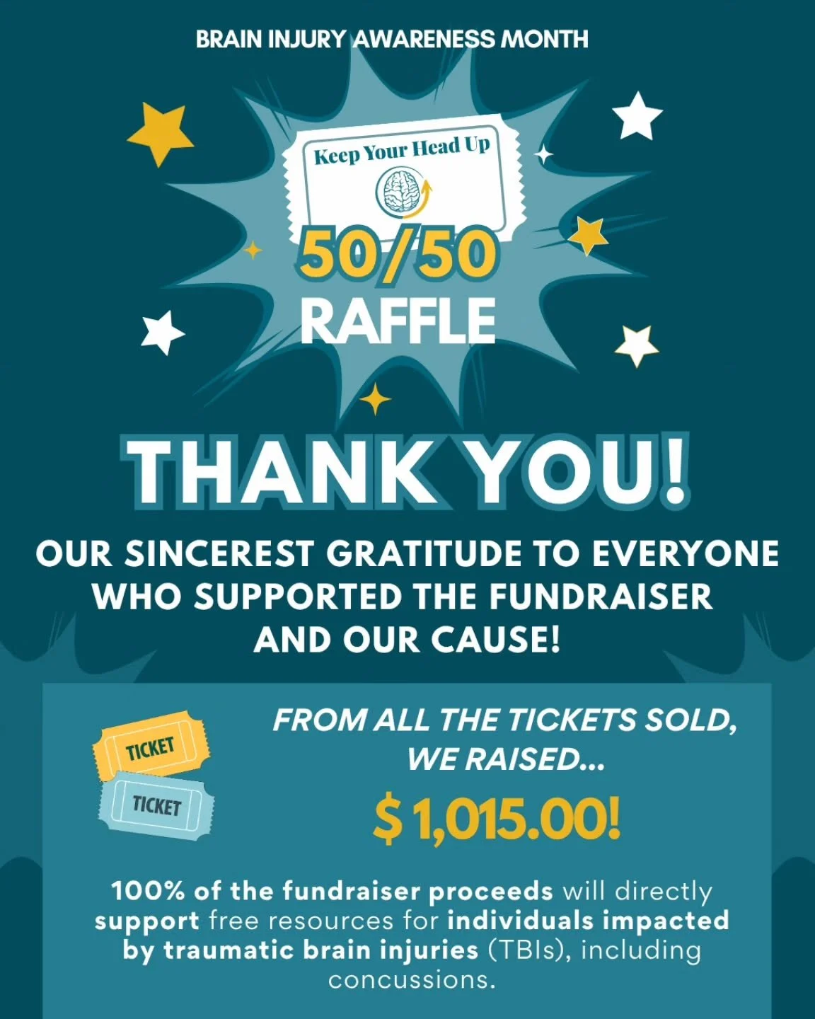 We would like to sincerely thank everyone who contributed to this year's 50/50 Raffle! We are incredibly grateful for the unwavering support from our Keep Your Head Up community.

We successfully raised over $1000.00 where our split of the proceeds a
