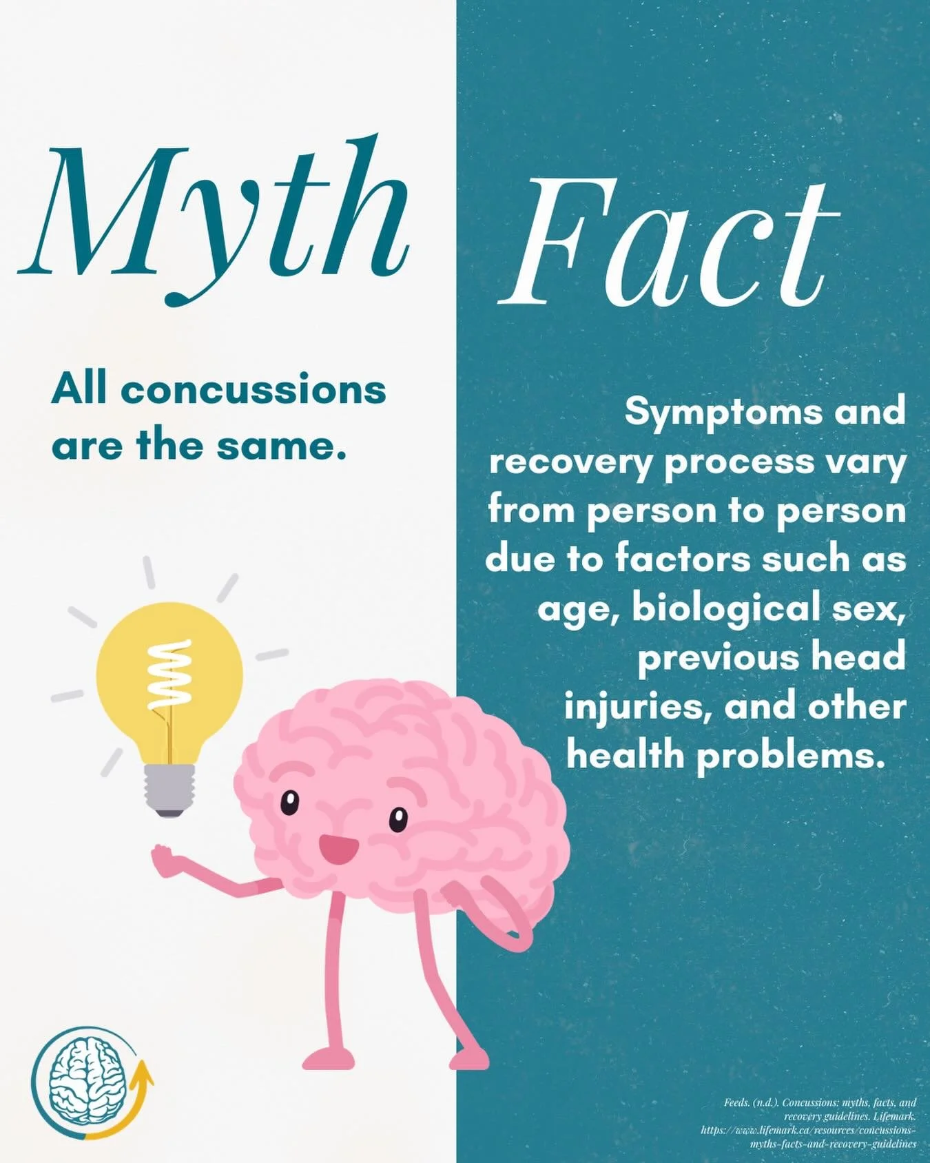 Concussion Myth vs. Fact 🧠

Myth: All concussions are the same.

Fact: Every concussion is different. Symptoms, recovery timelines, and support needs can vary based on factors like age, previous injuries, and overall health.

There is no &ldquo;one-