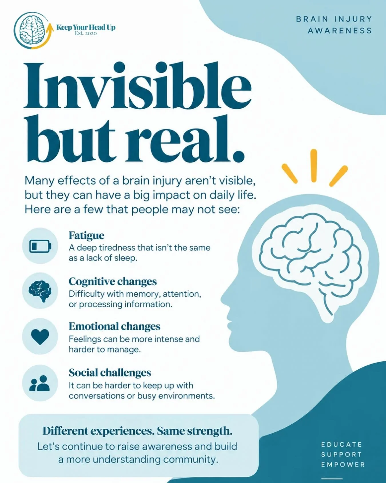 Brain injury isn&rsquo;t always visible. 🧠💛 Fatigue, cognitive changes, emotional changes, and difficulty navigating social environments can all affect daily life-even when someone may look &ldquo;fine&rdquo; on the outside.

Understanding what we 