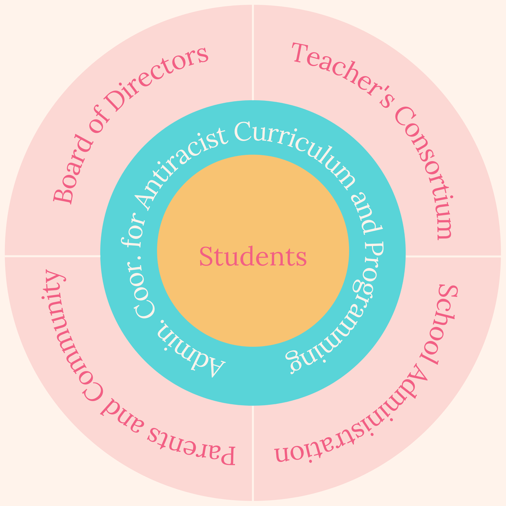 Governance — The Angela Day School