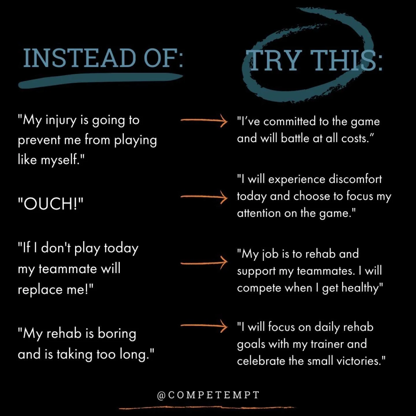 ❓Have you ever struggled with injury❓
.
⚠️First off, some injuries carry the threat of worsening over time and threatening your long-term health, so when dealing with injury always consult with your physician and/or trainer about whether you should p