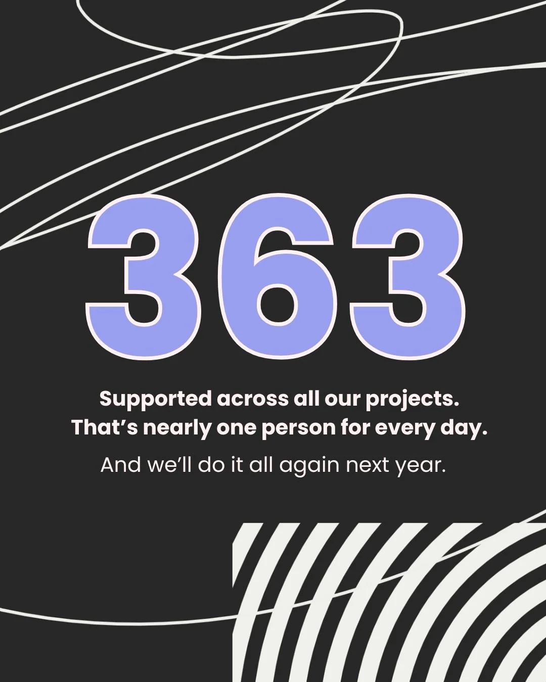 JERICHO wrapped is here! 🎁
You're in the top 1% of supporters 

Find out the social impact we delivered to our participants in 2025 and our social value figure!

(The total social value figure records personal outcomes for participants across our pr