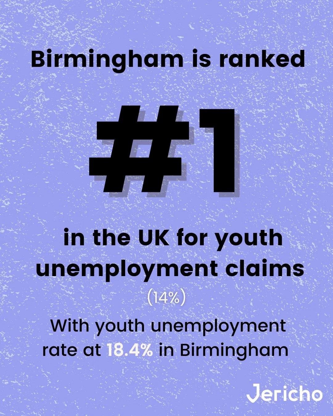 Birmingham is ranked #1! But not for an area that's the most positive

As of late 2025 Birmingham has the highest claimant unemployment rate (14.0%) 
amongst the core cities and is above the UK average by 4.9% 
The unadjusted youth unemployment rate 