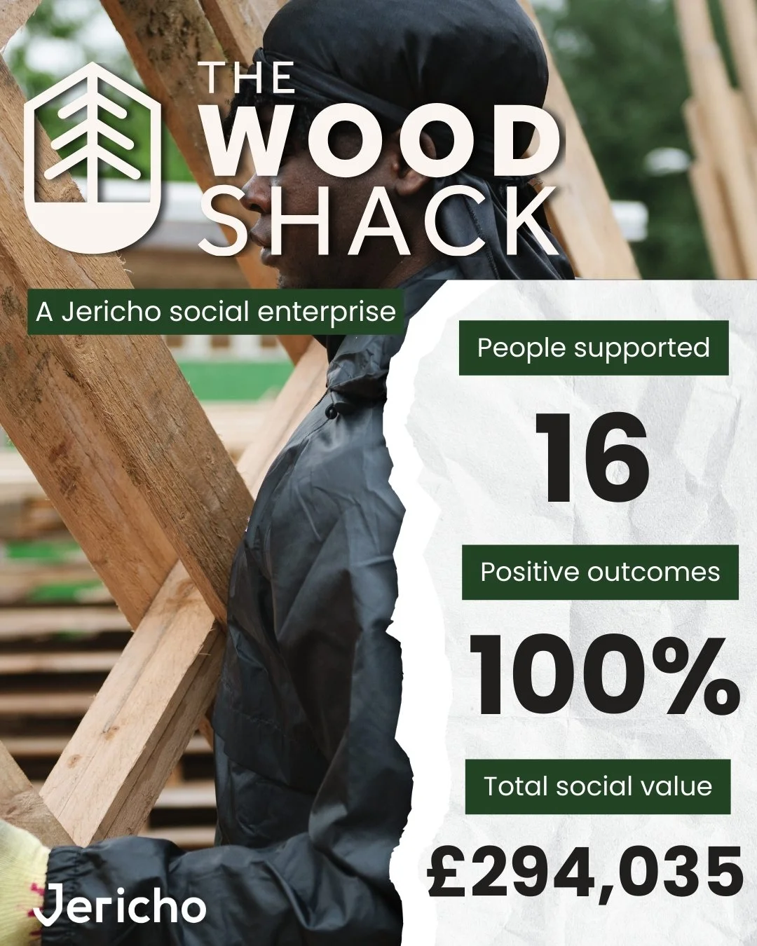 @jerichowoodshack is one of 7 of our social enterprises.
Turning reclaimed wood into beautiful beautiful shelves and bespoke pieces that each carry a unique story

Not only are they supporting the circular economy, but in 2025, The Wood Shack support