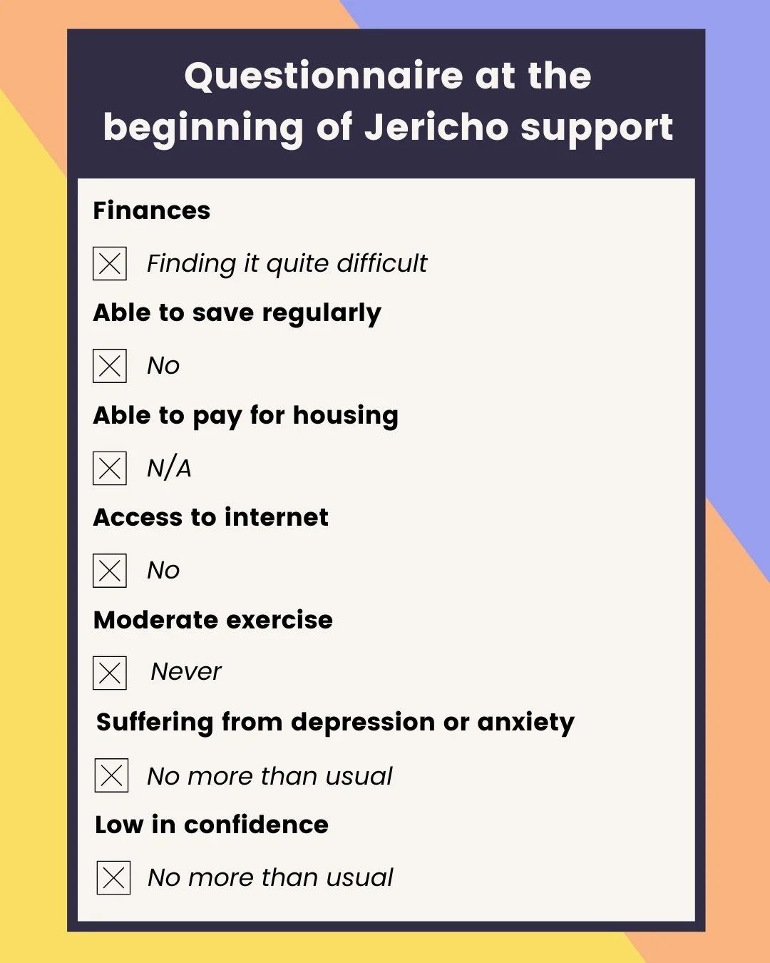 Before vs after - the difference Jericho support makes 

Not only do we at Jericho want to support as many people with barriers to employment as possible, we want to ensure that the support we provide makes a real difference. 

Using various wellbein
