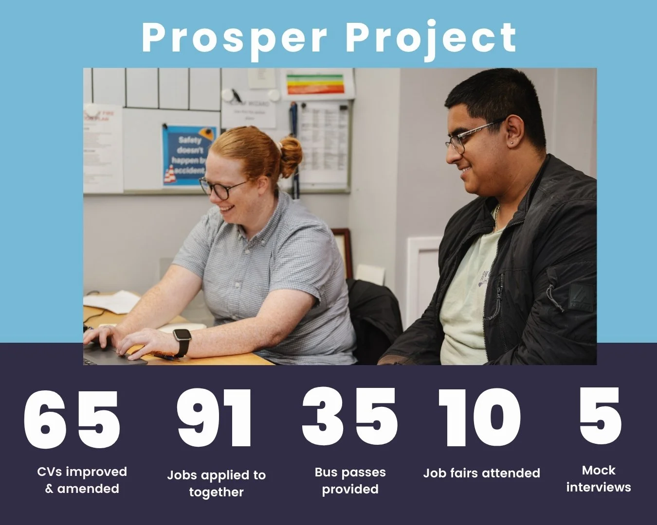 This is what our Prosper Project can do in less than a year less than a year, for people in Birmingham facing complex barriers to employment 

🗣️ The support I received was not only exactly what I needed, but delivered in a way that made me feel tru