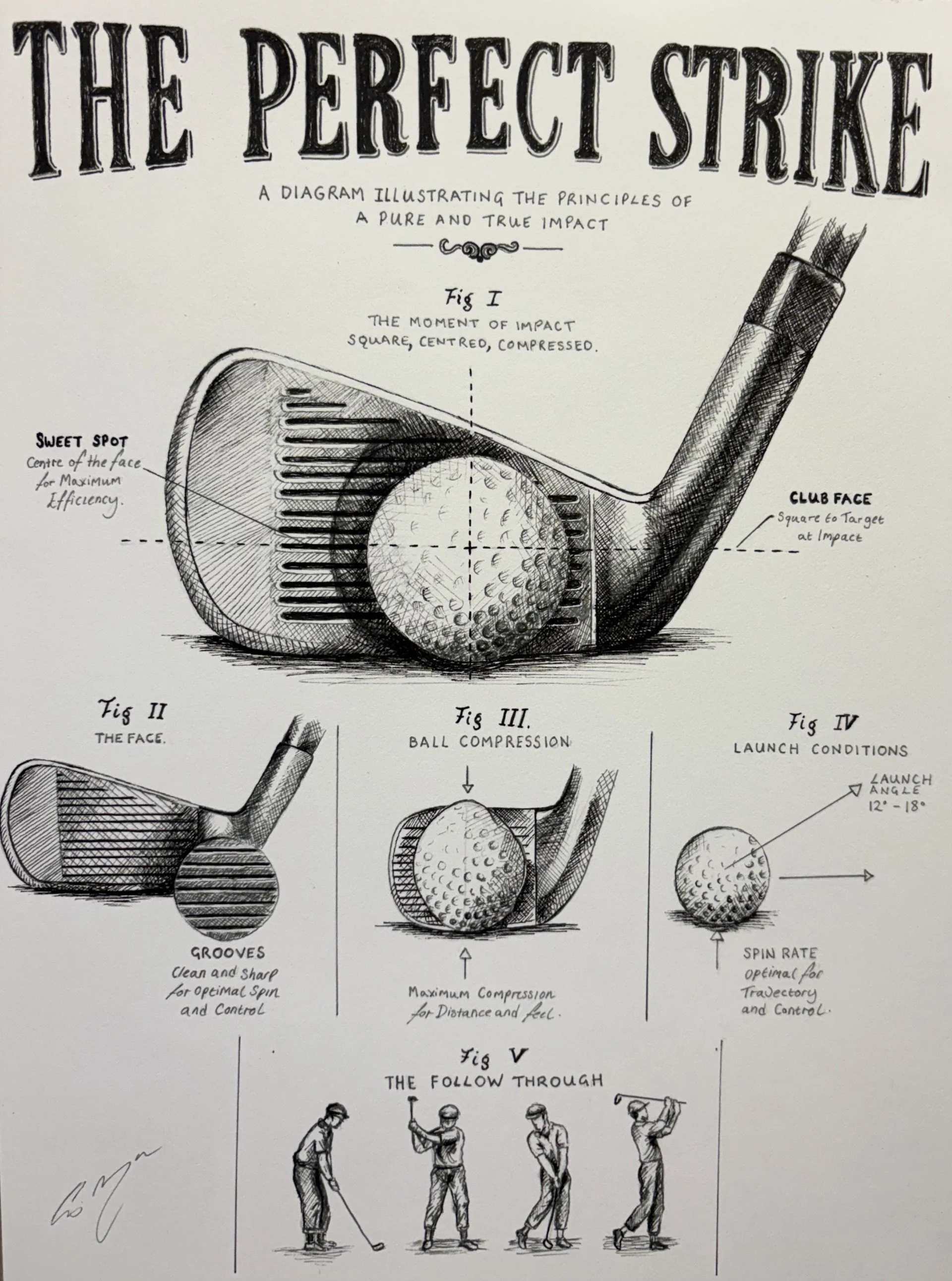The perfect Strike (Golf)