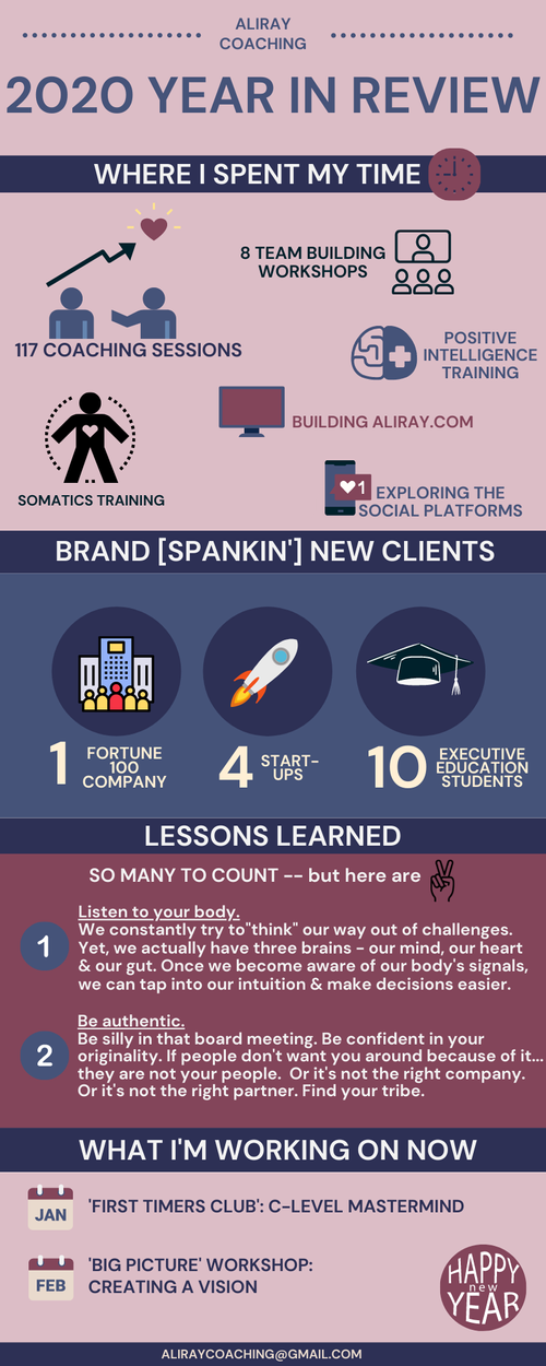 Year in Review — AliRay Coaching