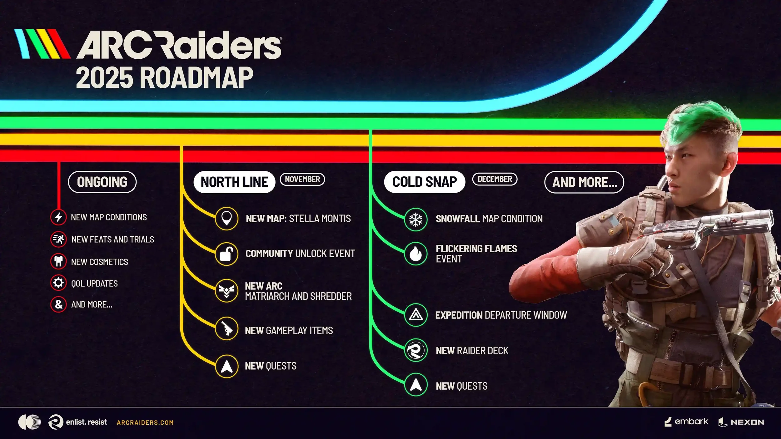 The ARC RAIDERS 2025 roadmap graphic outlining upcoming content, including the Stella Montis map and the Cold Snap event, against a dark background with a close-up image of a Raider holding a futuristic pistol.