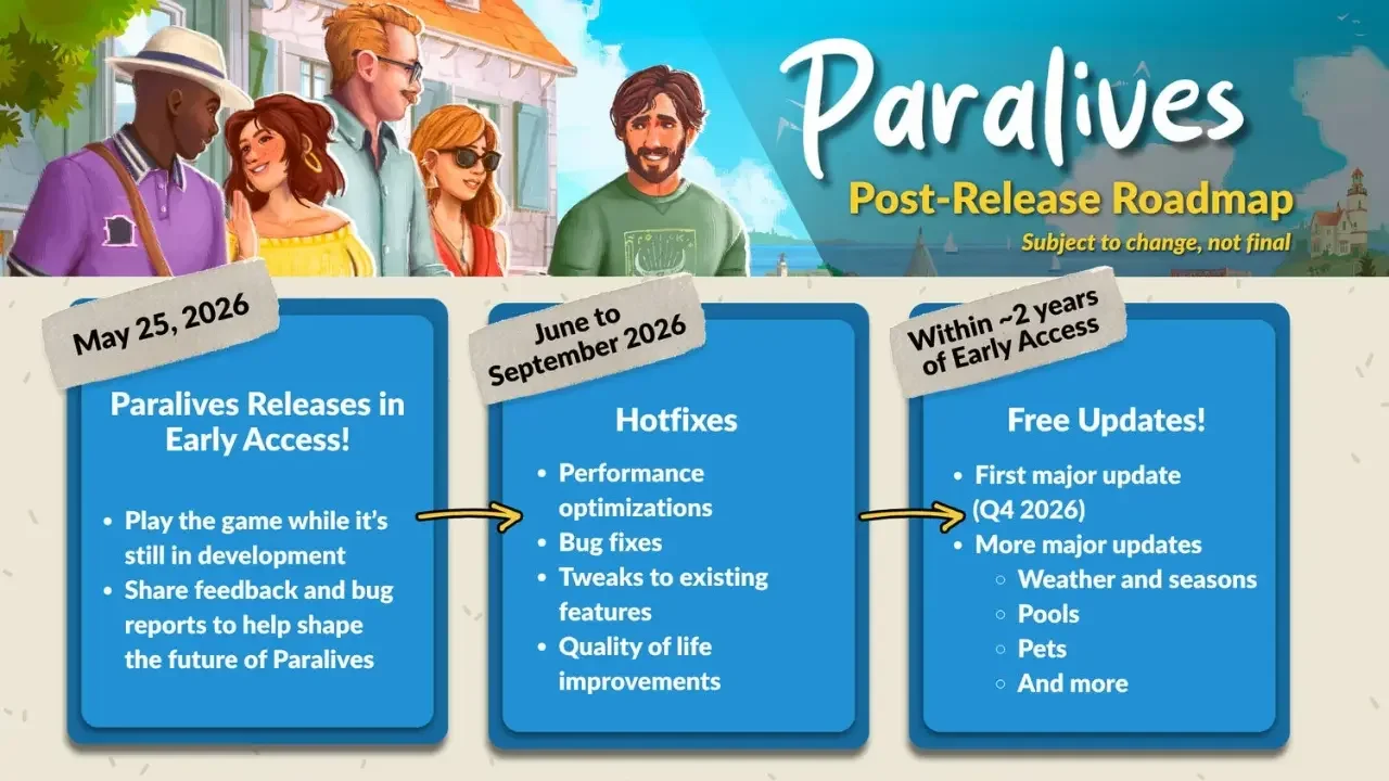 Paralives Early Access Roadmap: Every Upcoming Feature and Update