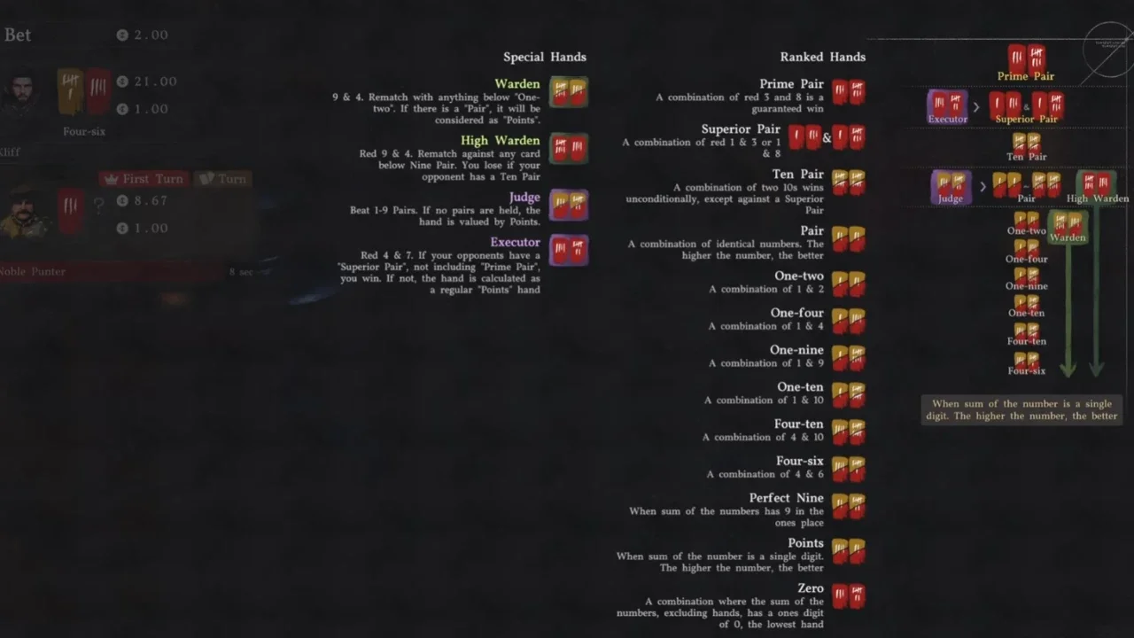 Crimson Desert Gambling Guide: How to Win Duo and Five-Card