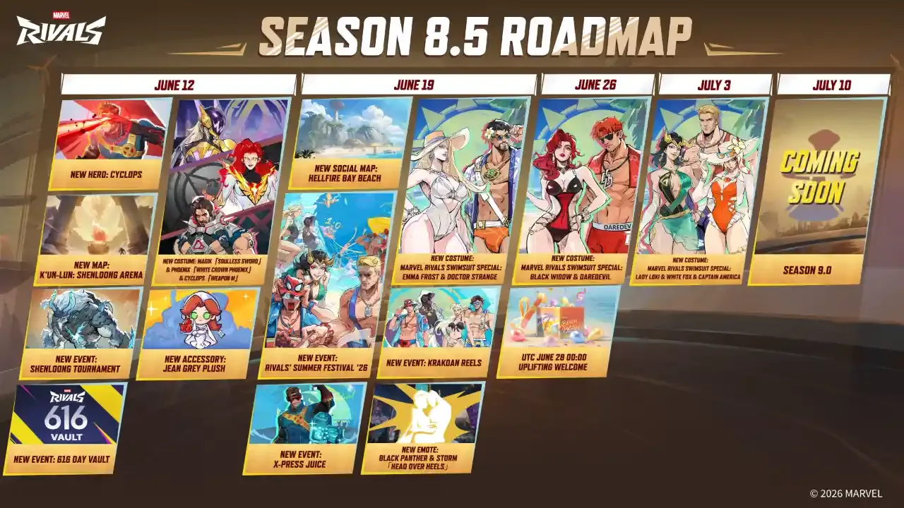 Marvel Rivals Season 8.5 Roadmap Drops A Tidal Wave Of Summer Content