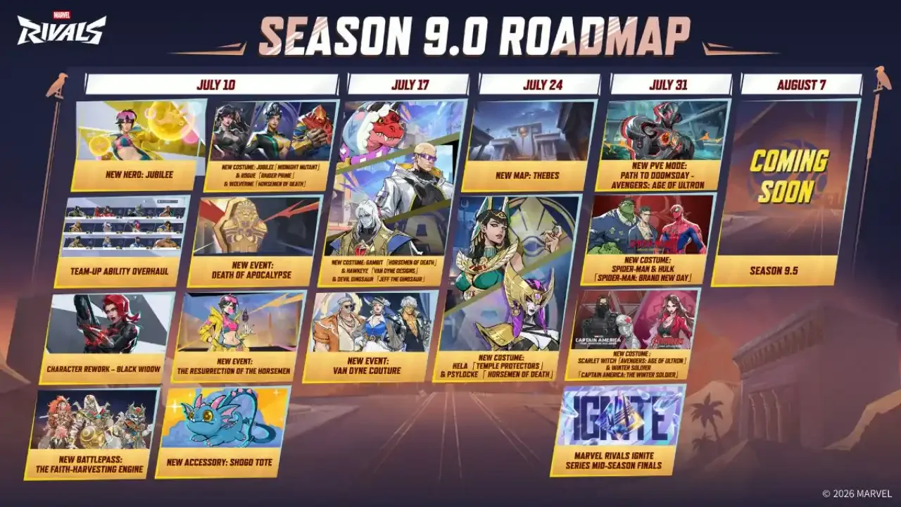 Marvel Rivals Season 9.0 Roadmap infographic detailing July and August updates, including new hero Jubilee, the Thebes map, Path to Doomsday PvE mode, and various character costumes and events.