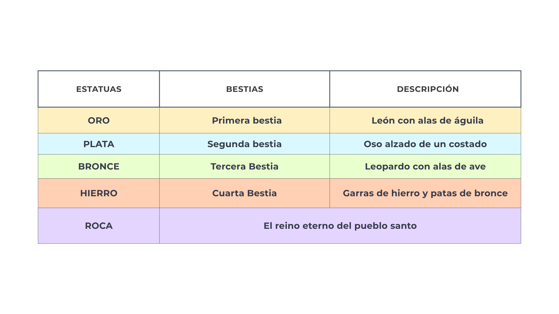 estatua, bestia, descripción.png