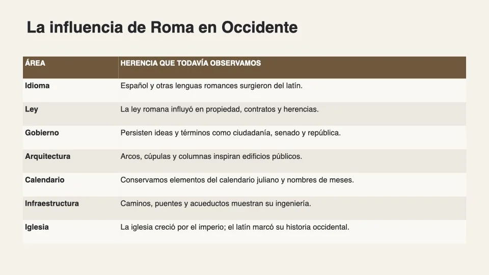 La_influencia_de_Roma_cuadro[20].001.jpeg