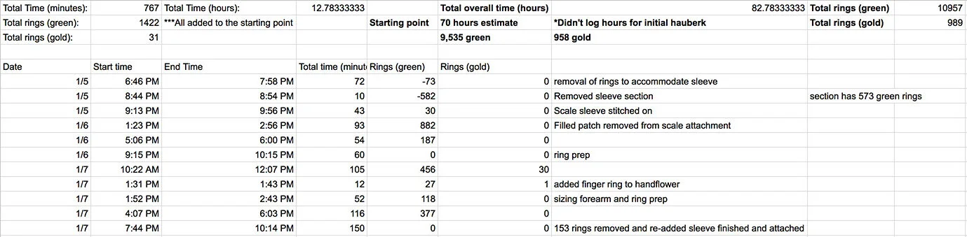 Hauberk Data Sheet