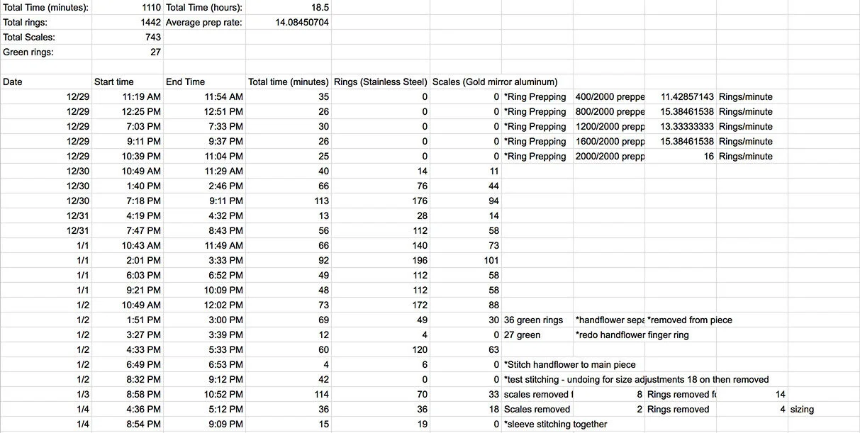 Scale Sleeve Data Sheet
