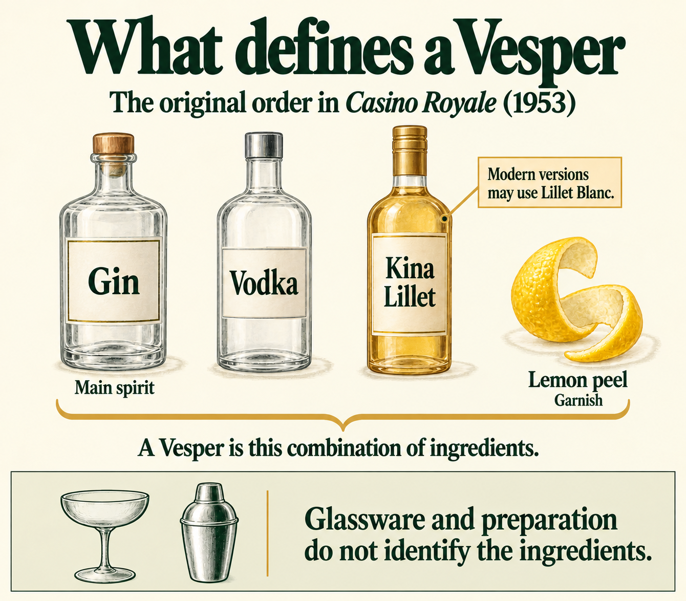 Vesper ingredients distinguished from glassware and preparation, with Lillet Blanc noted for modern versions