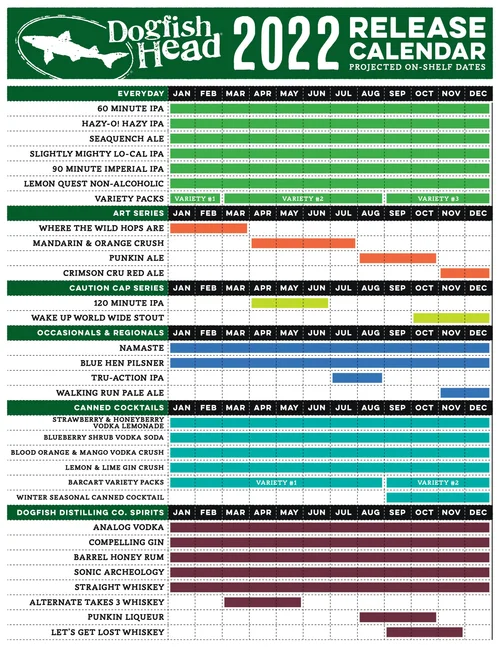 Dogfish Head reveals 2022 Brand Calendar — New School Beer + Cider