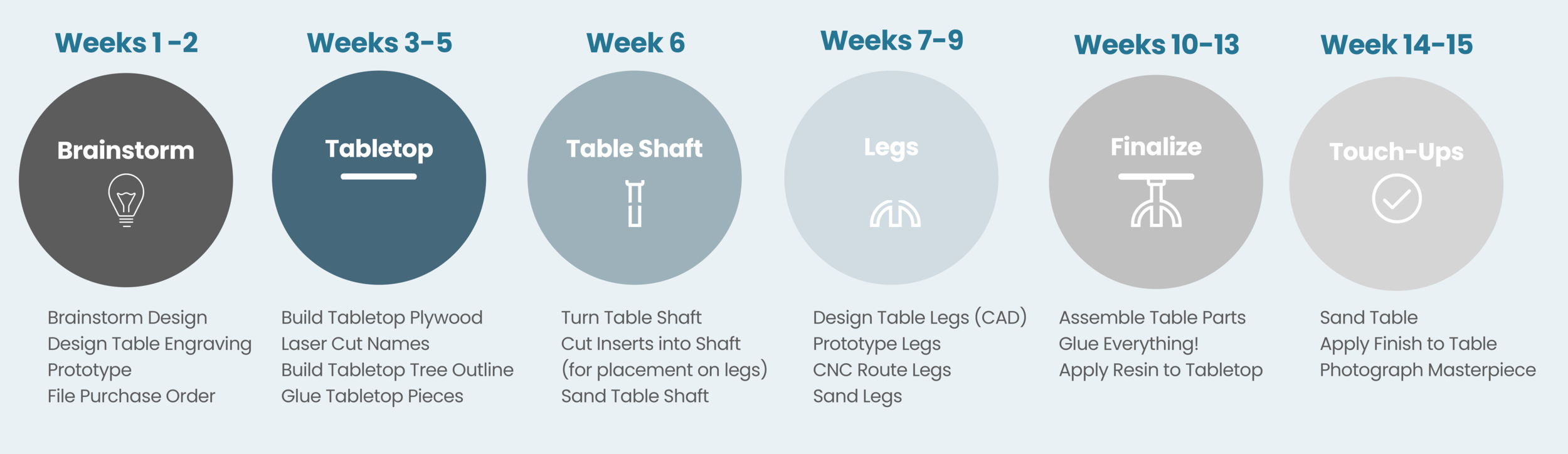 Wood Table Timeline.png