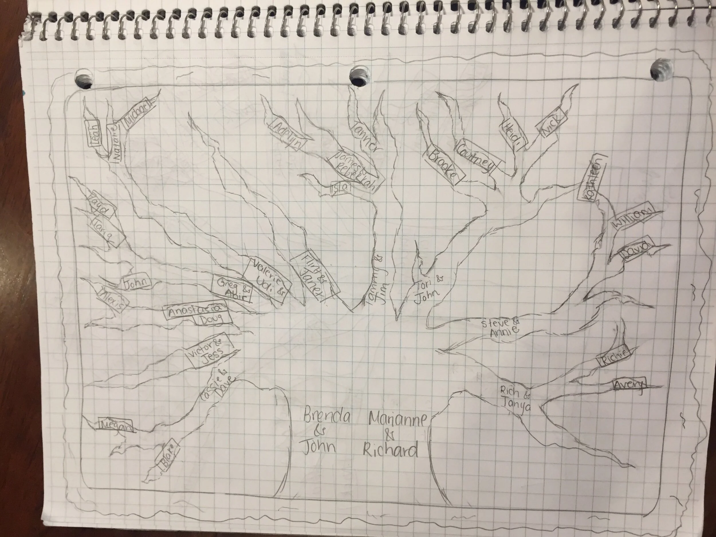 My initial sketch idea for the family tree—with the trunk being the basis of the family (grandparents on both sides) and everyone branching out of the main trunk