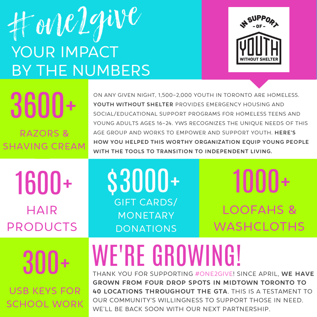 #one2give Youth Without Shelter