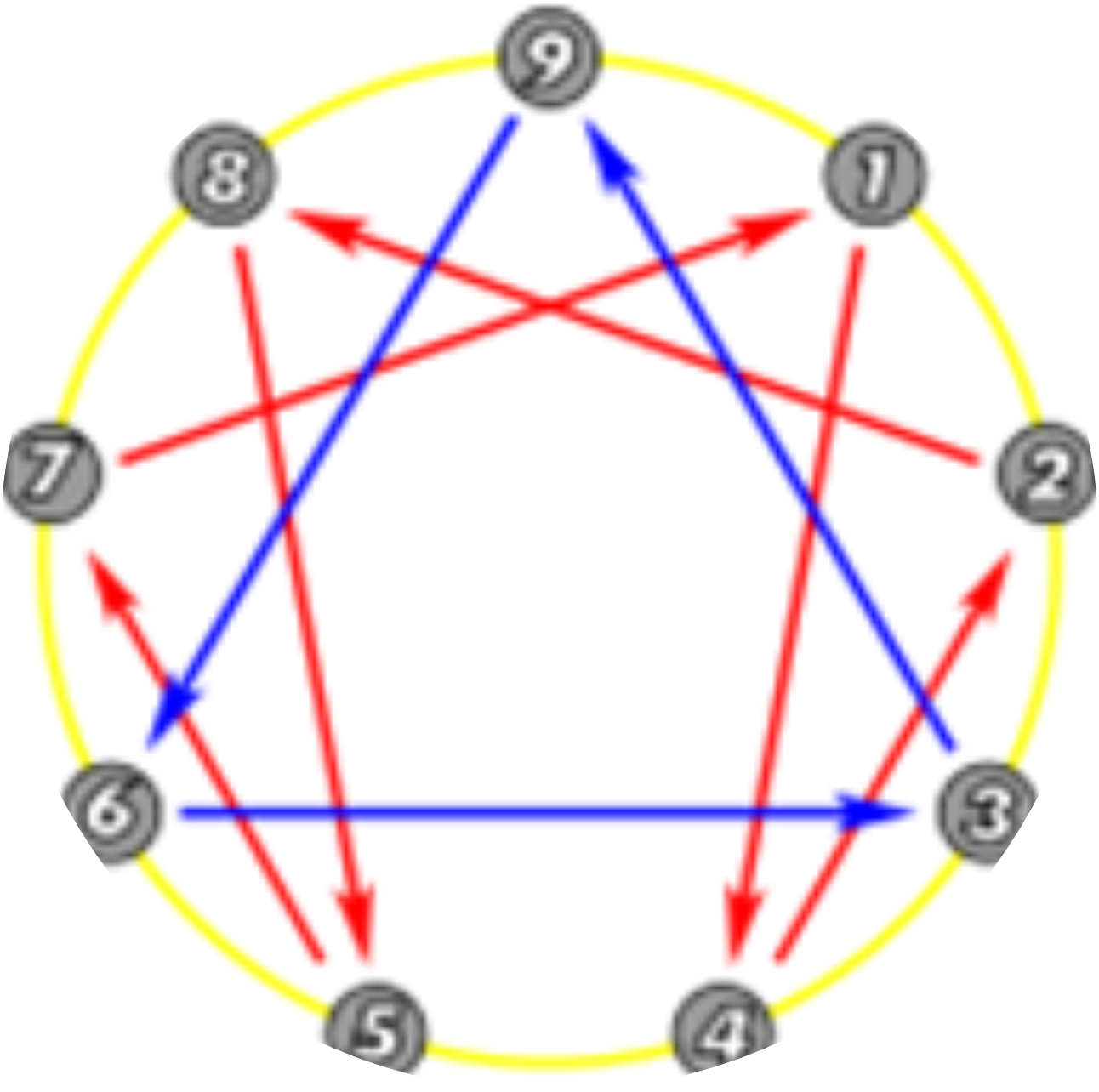 Archetypes Series Session 4: The Nine Archetypes of the Enneagram