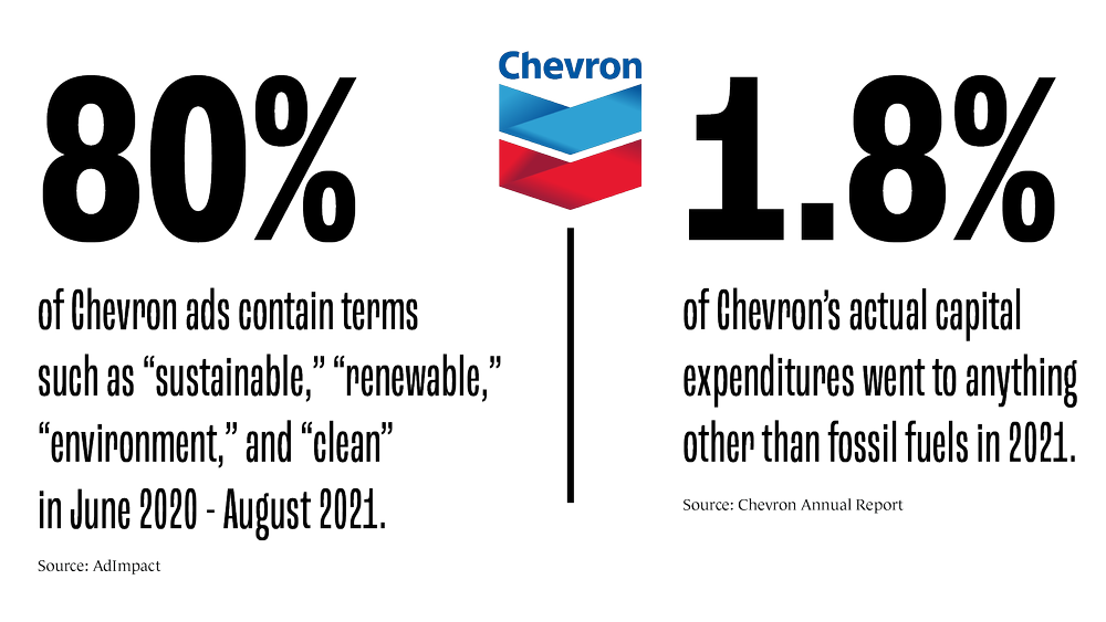 How ad agencies working for fossil fuel companies contribute to climate ...