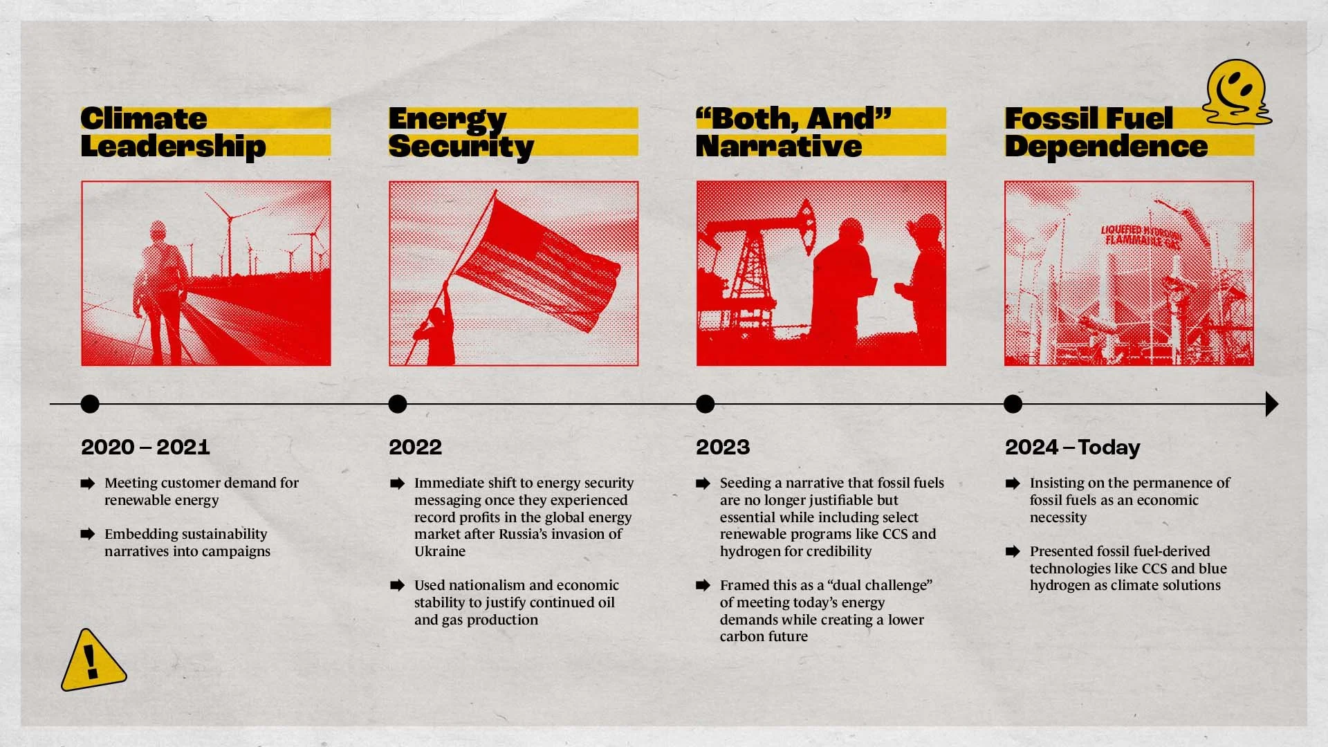 A table describing this 4 narrative changes from 2020-today with images from ads from those years.