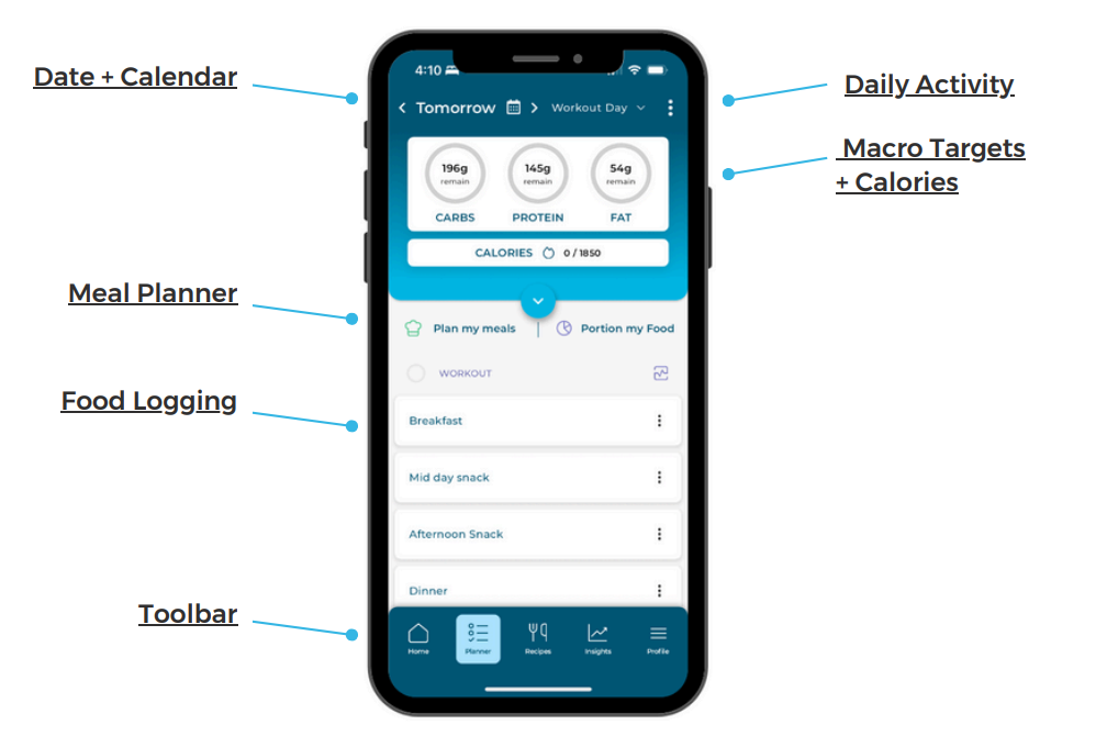 Custom Macronutrient Plans