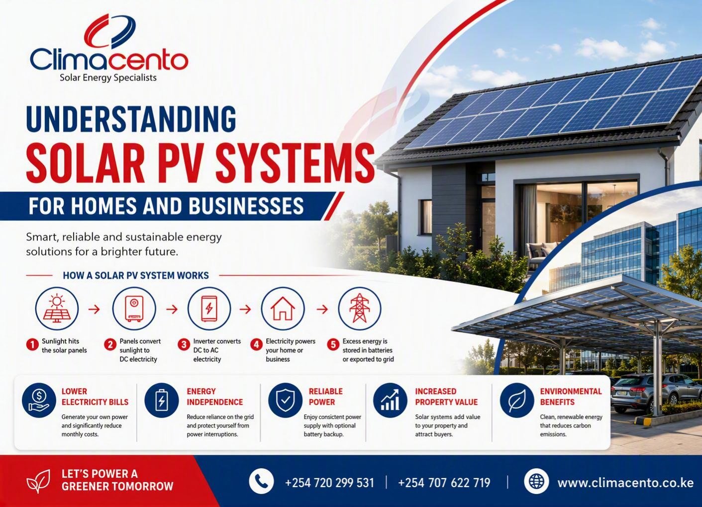 Understanding Solar PV Systems for Homes and Businesses