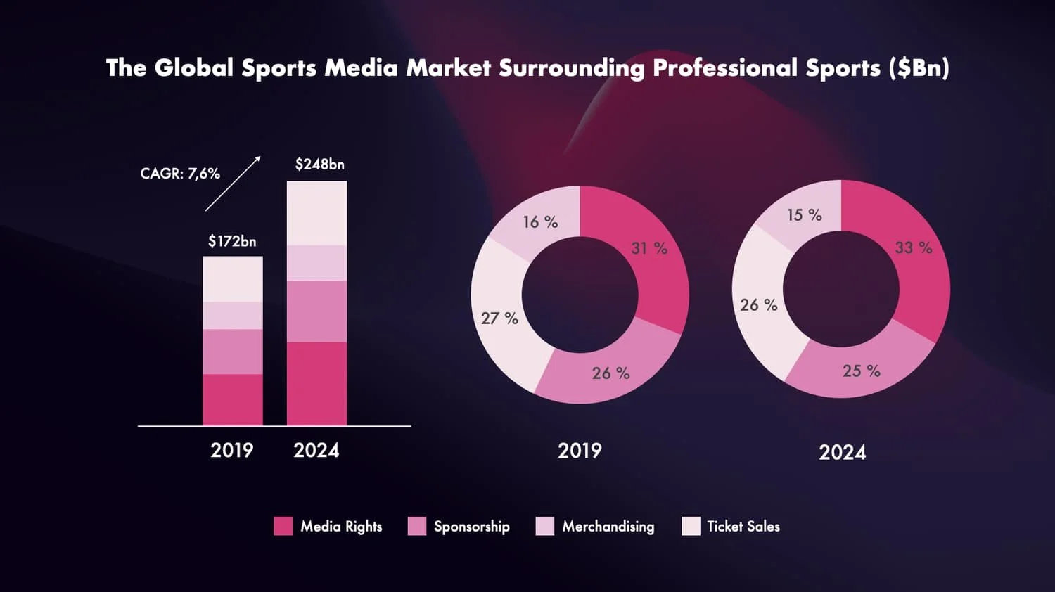 NAVIGATING SPORTS TECH COMPANIES’ CHALLENGES